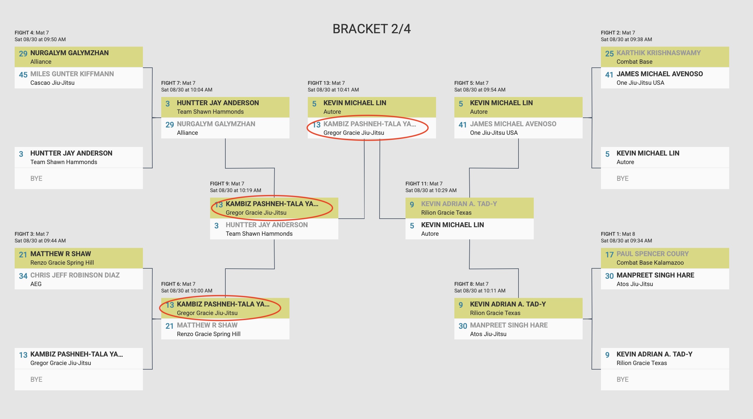 My Master World Bracket
